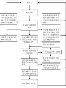 定远县政务公开网