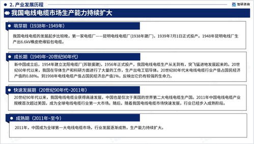 智研咨询 2023 2029年中国特种电缆行业研究报告 重磅上线