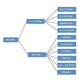 机器人史上最全分类,再不看就out了