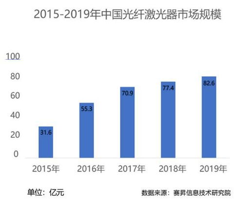 2020年特种光纤行业调查报告