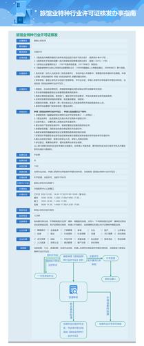 福建省公安机关证照分离改革实施方案旅馆业特种行业许可证核发办事