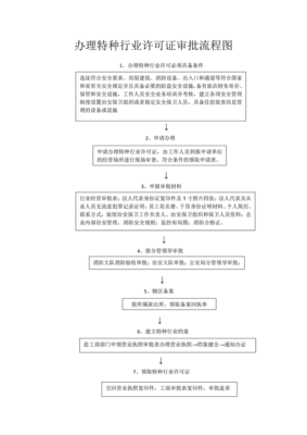 旅馆业特种行业许可证办理攻略