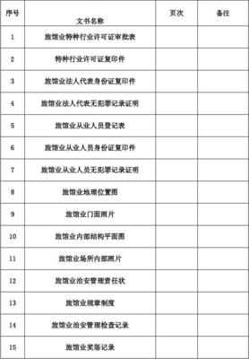 包头市公安局旅馆业档案目录